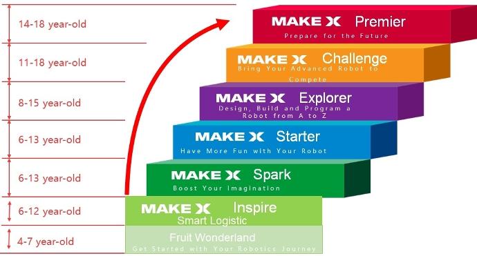 MakeX 2023 Malaysia National Competition | Inovatek Solutions